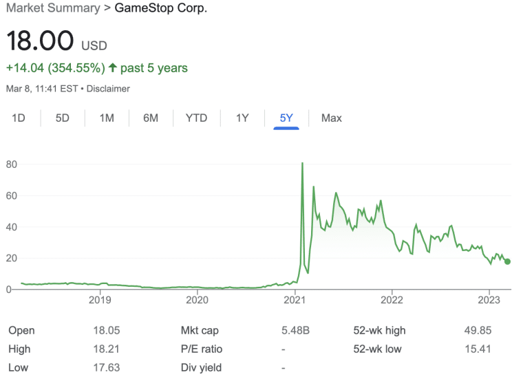 GameStop five year stock chart