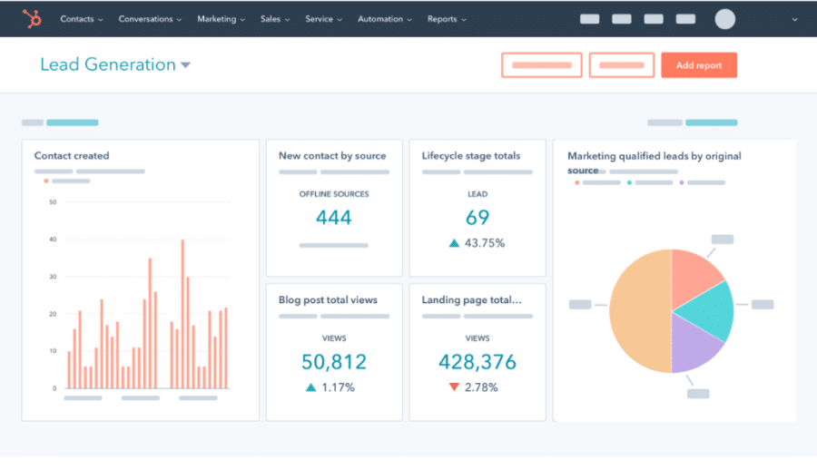 Hubspot lead generation