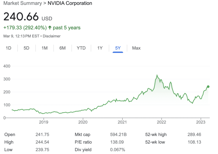 Nvidia five year stock chart