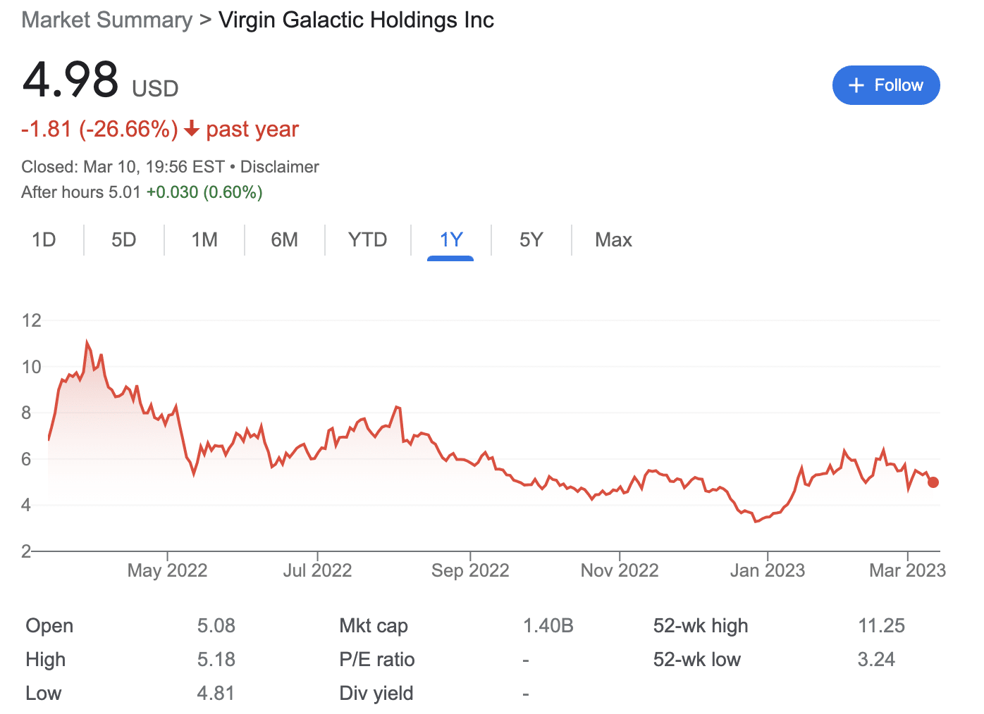 Virgin Galactic
