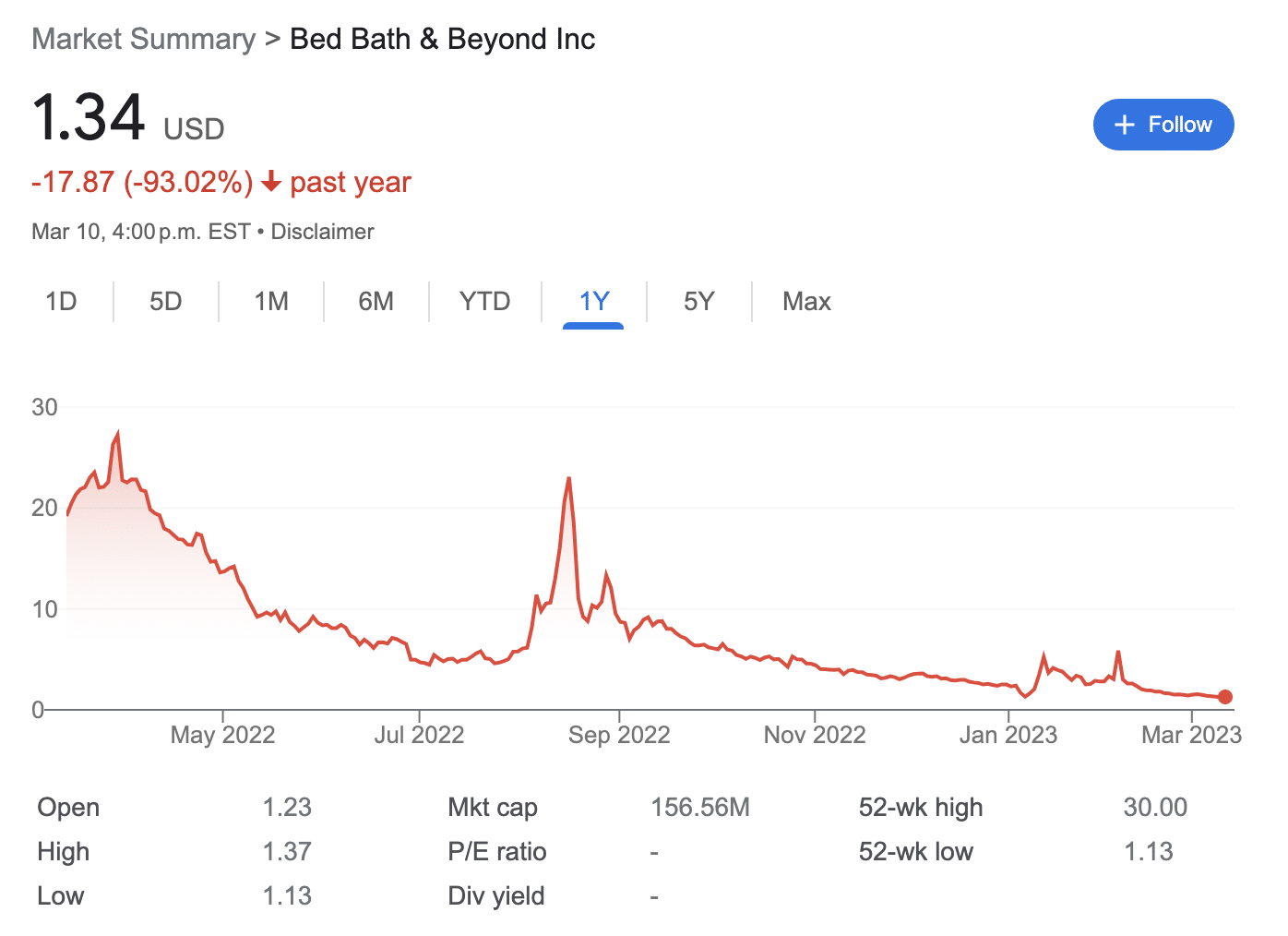 Bed Bath and Beyond