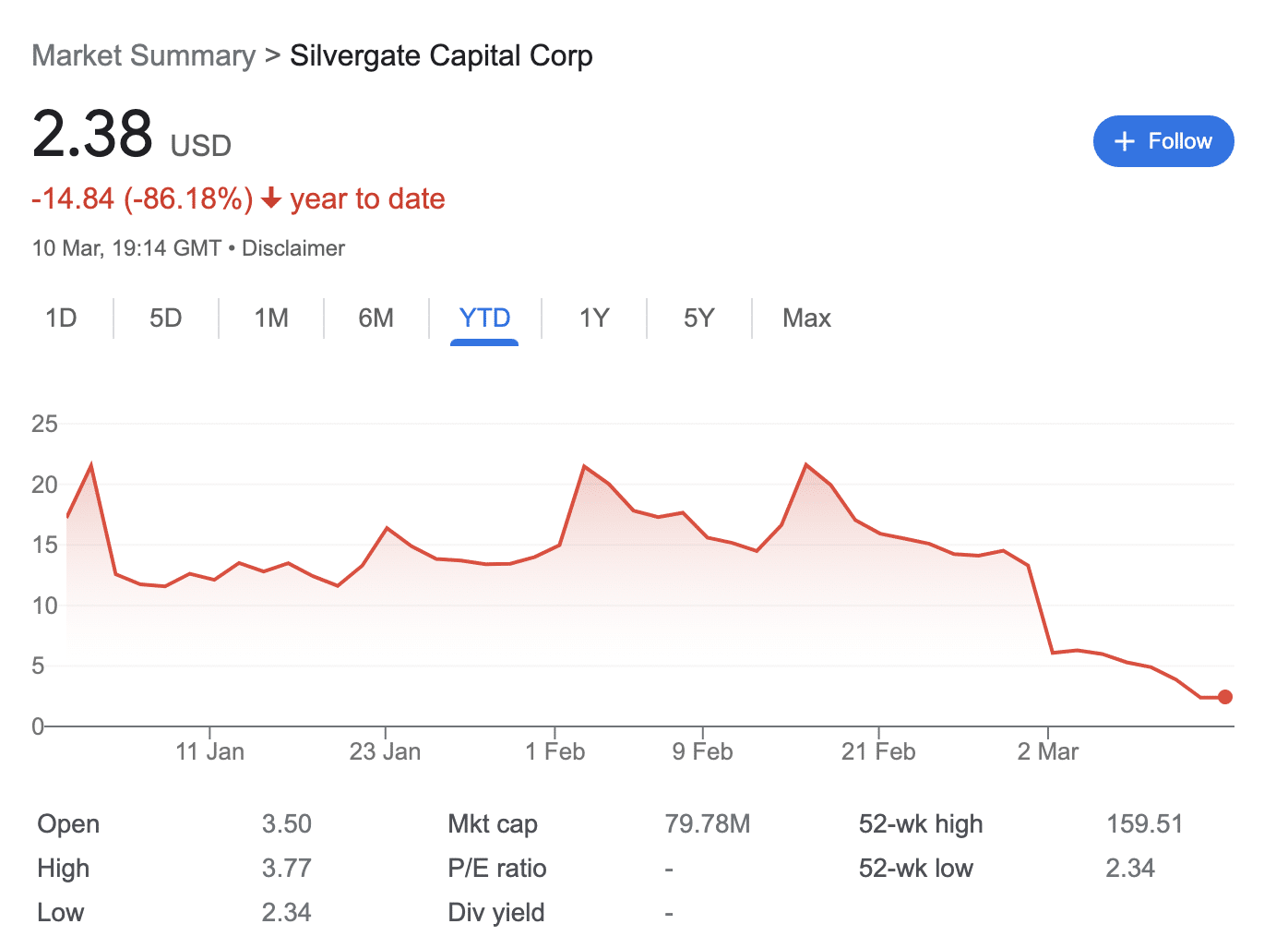 Silvergate Capital
