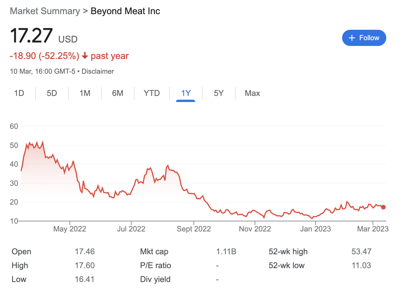 Beyond Meat