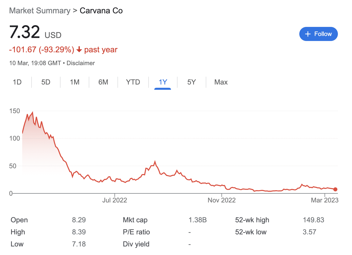 Carvana