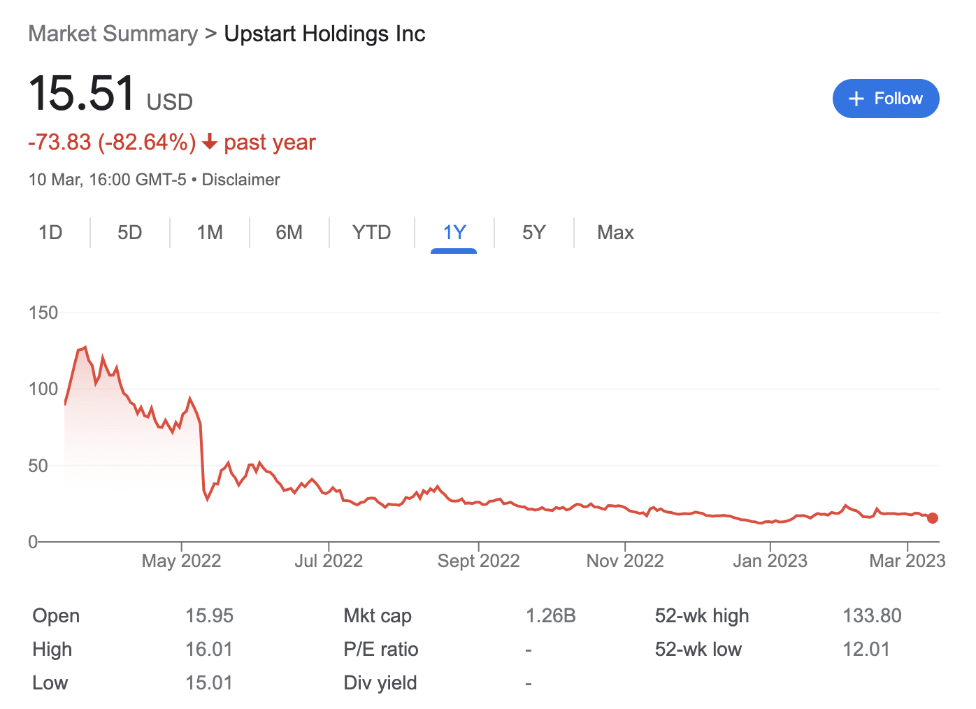 Upstart stock