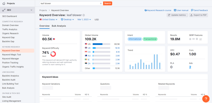 Semrush keyword overview