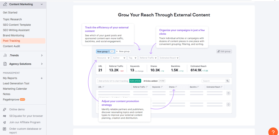 Semrush reports
