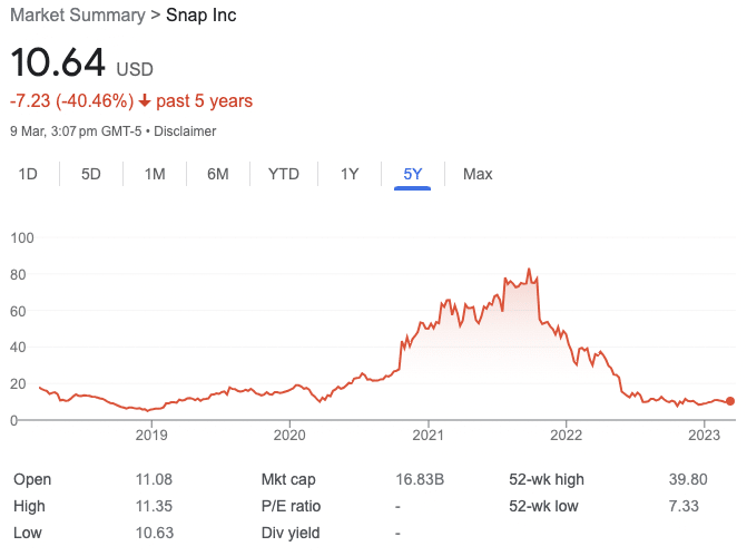 Snap five year stock chart