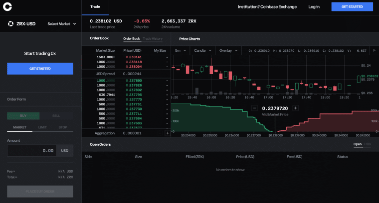 ZRX Coinbase