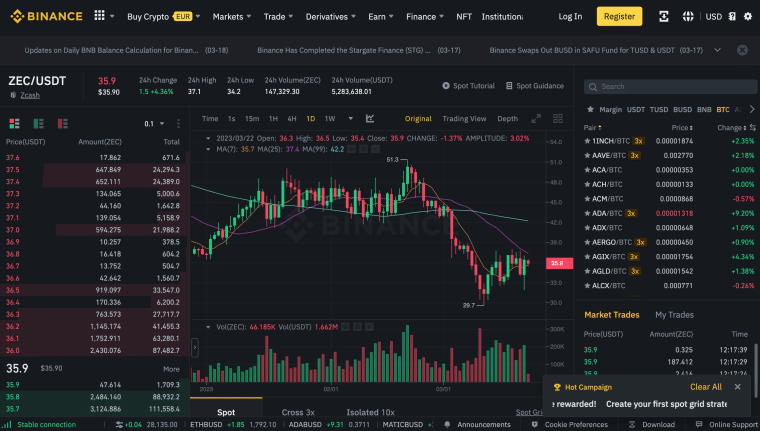 Zcash binance