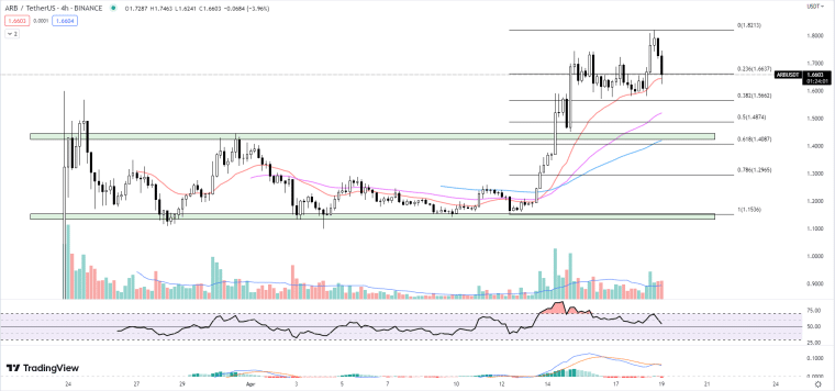 TradingView