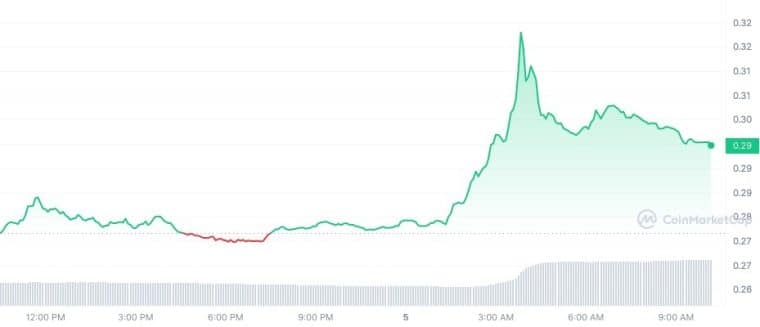 BAT_1D_graph_coinmarketcap 4/5/23