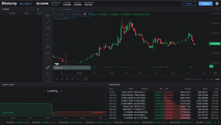 Bitstamp skale