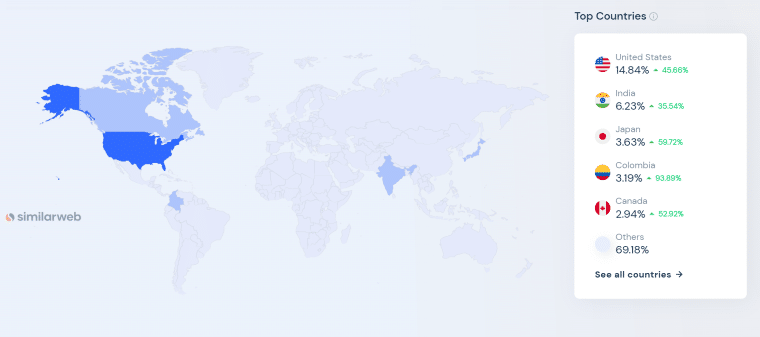 ChatGPT Traffic by Country