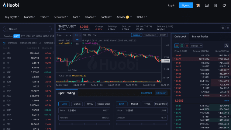 Huobi theta