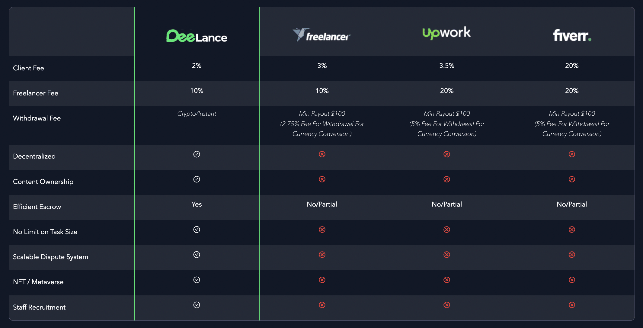 DeeLance review