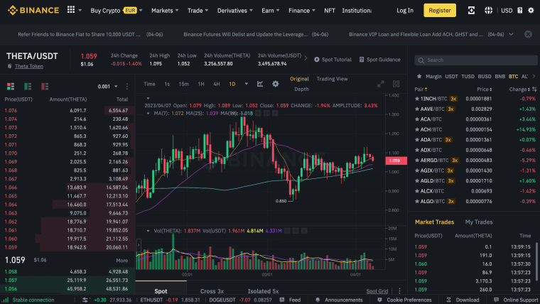 Theta Binance