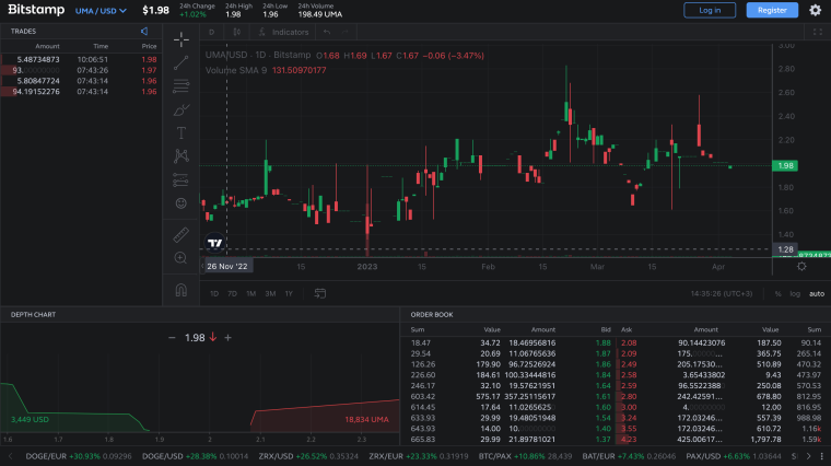 UMA Bitstamp