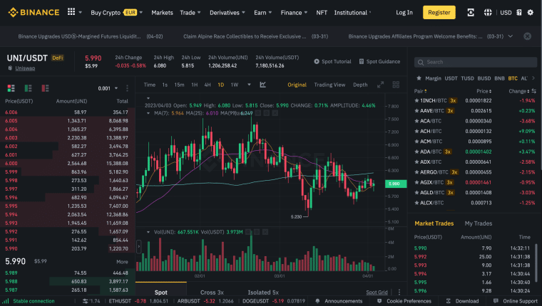 Uniswap Binance