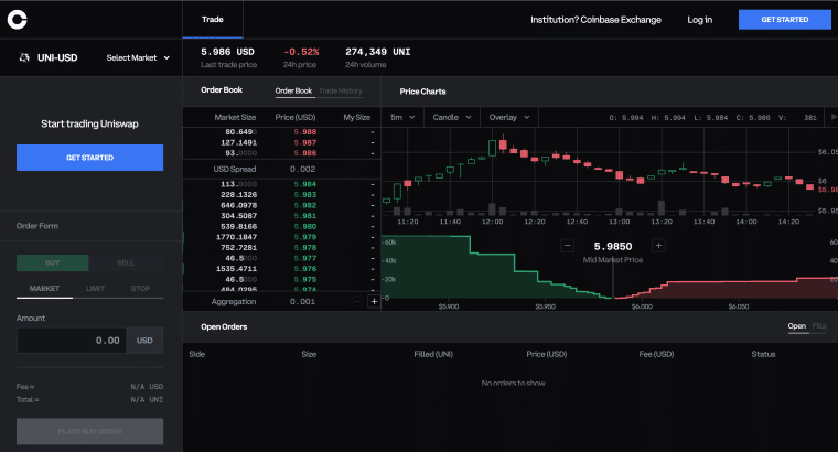 Uniswap Coinbase