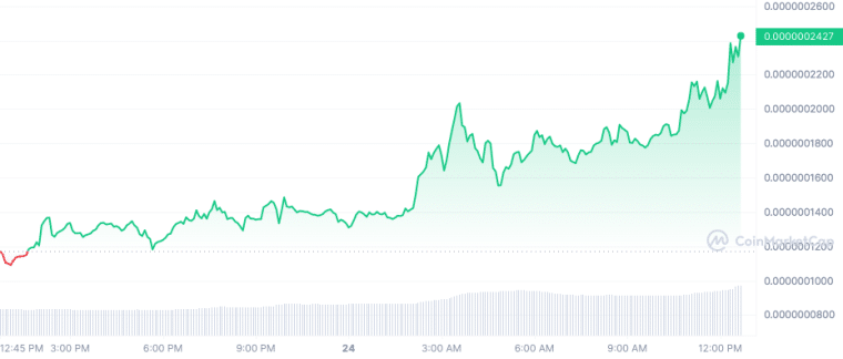 BEN_1D_graph_coinmarketcap 5/24/23