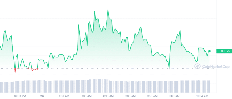BIBLE_1D_graph_coinmarketcap 5/24/23