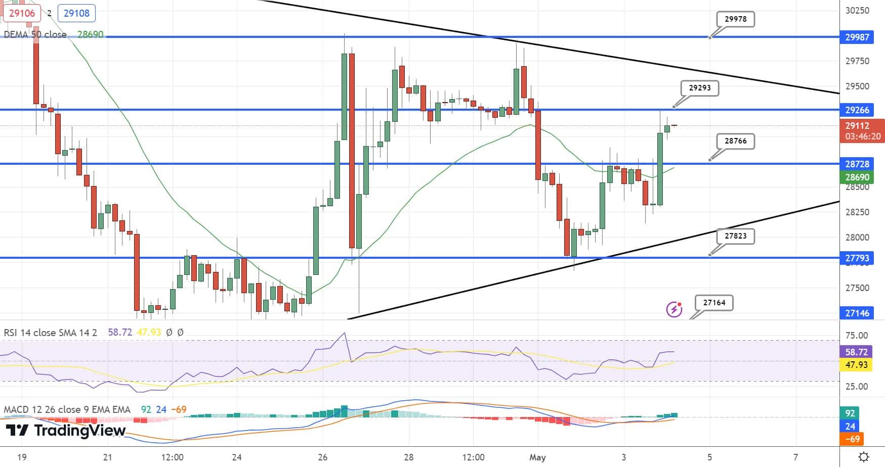 Bitcoin Price Chart - Source: Tradingview