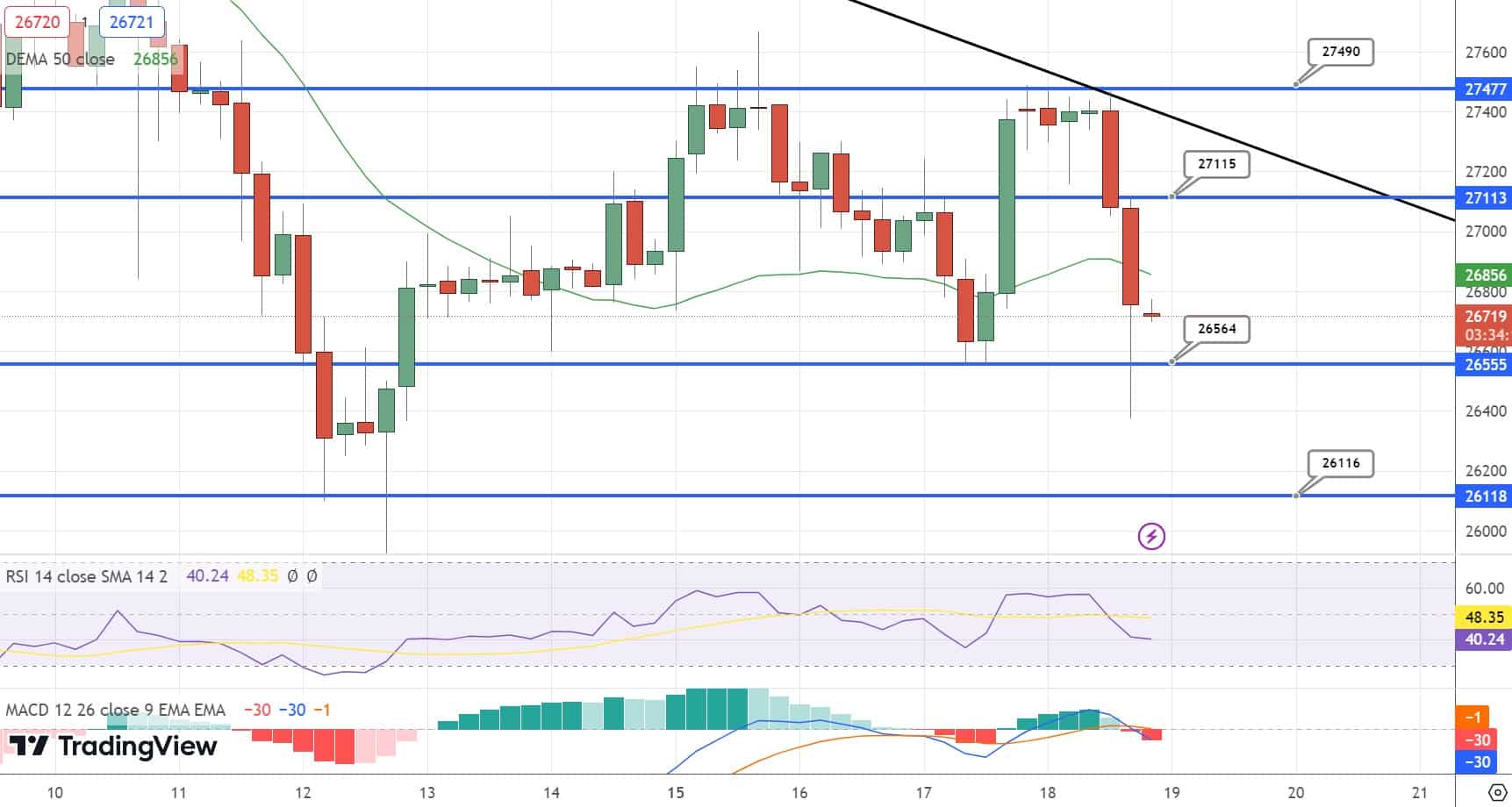BTC