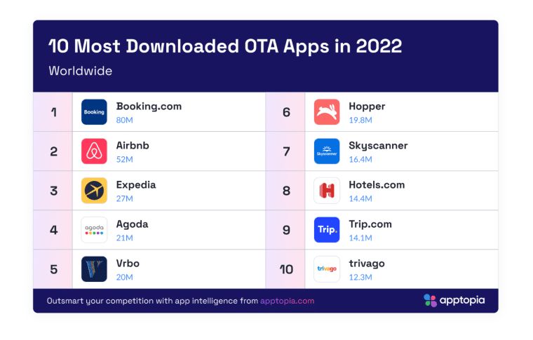 Booking.com competition