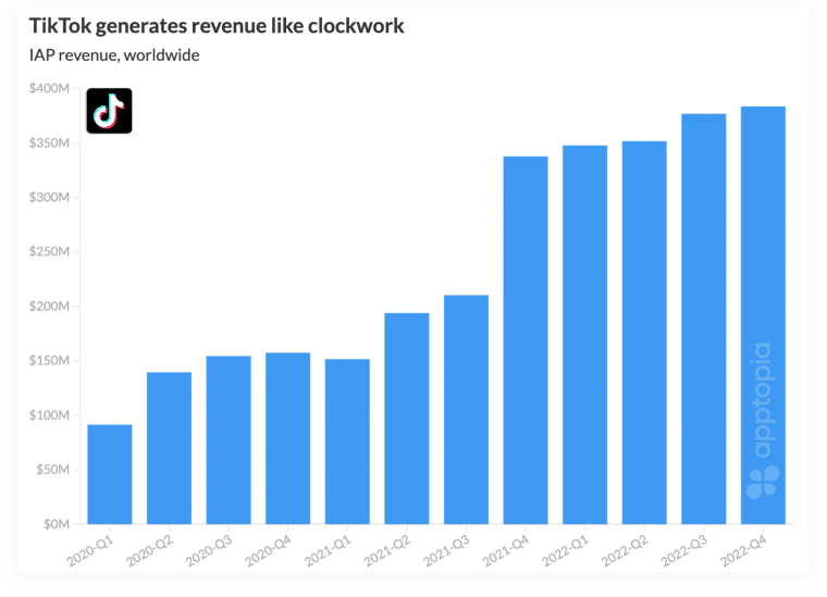 TikTok In-app purchases