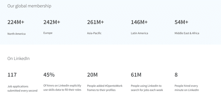 LinkedIn Membership