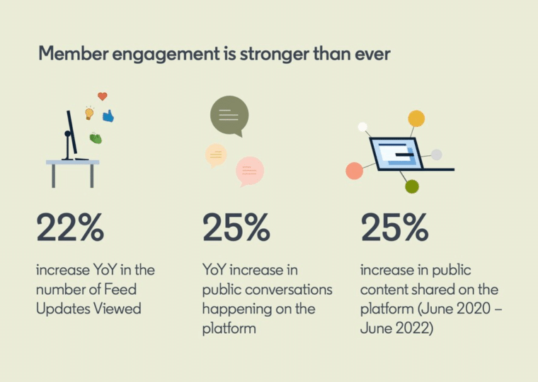 Member Engagement LinkedIn