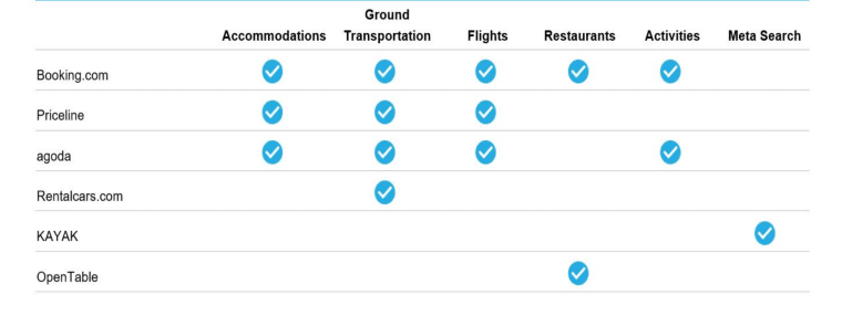 Booking Products