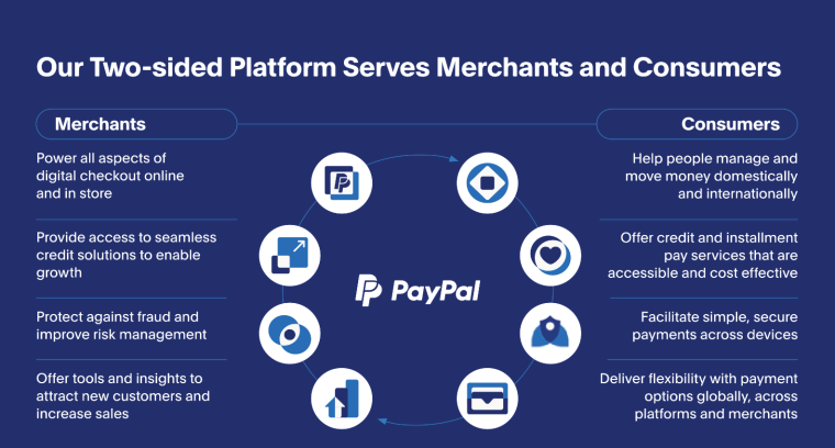 PayPal Business Model