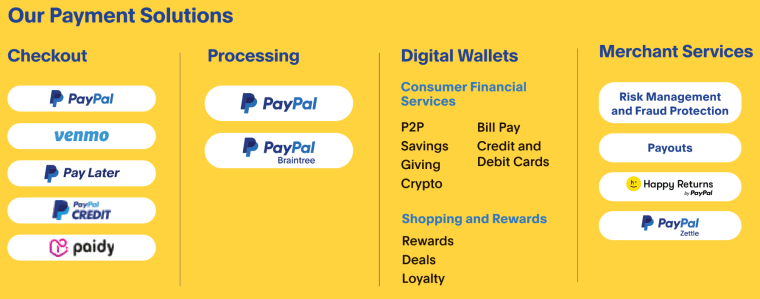 PayPal Services