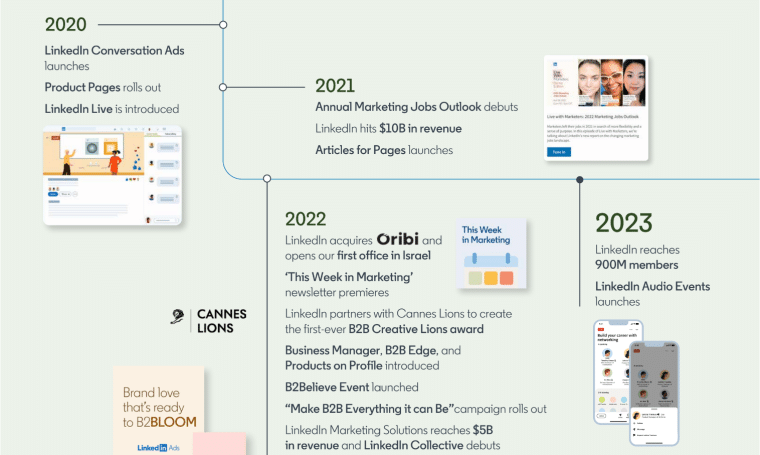 LinkedIn Timeline