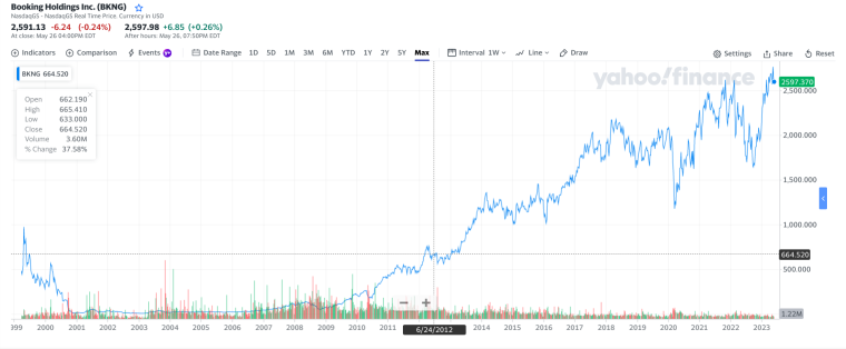 Booking Chart