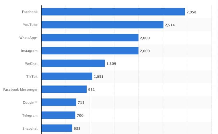 Social-Media-Global-Users