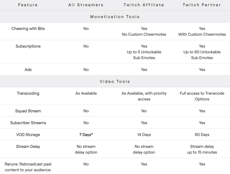 Twitch-Partner-vs-Affiliate