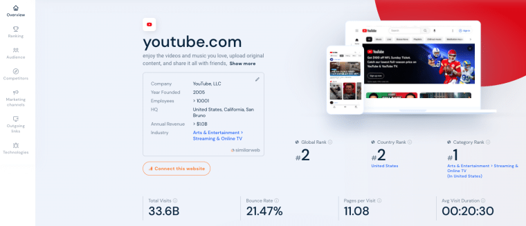Website Analytics