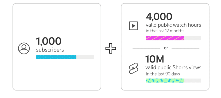 Partner-Program