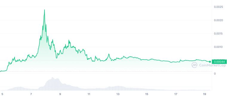 $sponge altcoins