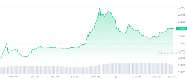 copium graph 5/22/23