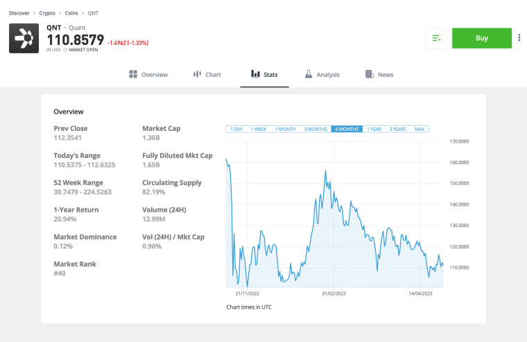 quant stats eToro