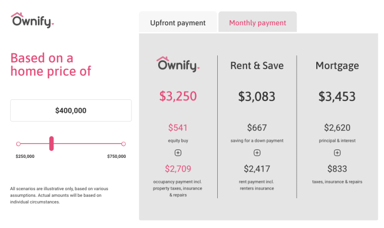 the ownify calculator