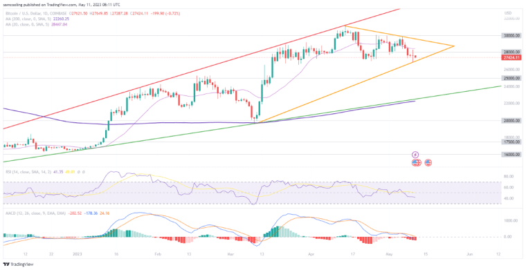 Bitcoin Price Prediction: As Bitcoin (BTC) consolidates, Bitcoin On-Chain reveals shift to accumulation. Read more in BTC Price Analysis.