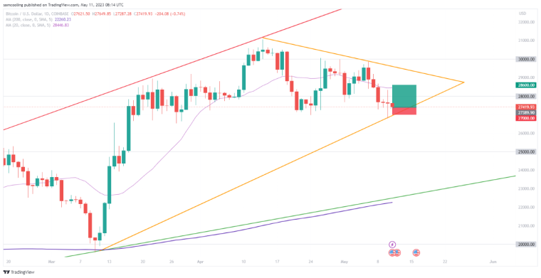 Bitcoin Price Prediction: As Bitcoin (BTC) consolidates, Bitcoin On-Chain reveals shift to accumulation. Read more in BTC Price Analysis.