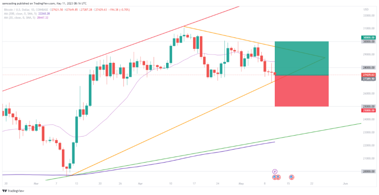 Bitcoin Price Prediction: As Bitcoin (BTC) consolidates, Bitcoin On-Chain reveals shift to accumulation. Read more in BTC Price Analysis.