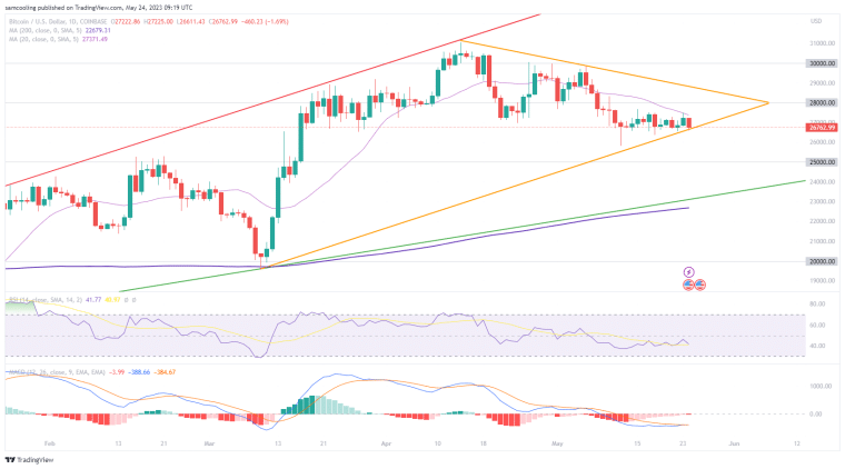 Unravelling Bitcoin Price Prediction as FOMC minutes loom. Discover BTC technical analysis, Bitcoin on-chain & Bitcoin Open Interest here!