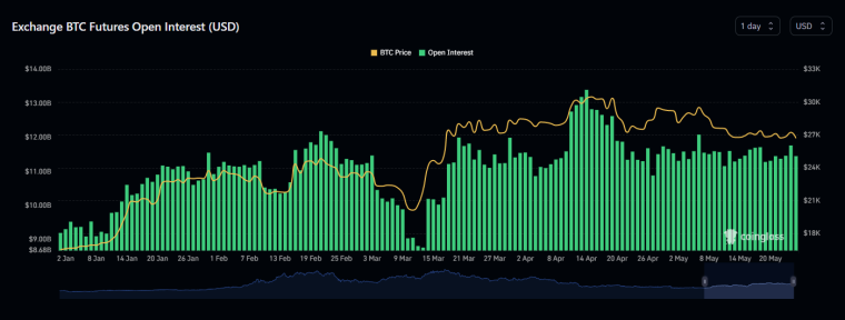 Unravelling Bitcoin Price Prediction as FOMC minutes loom. Discover BTC technical analysis, Bitcoin on-chain & Bitcoin Open Interest here!